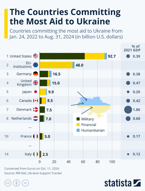 UkraineDoners.jpeg